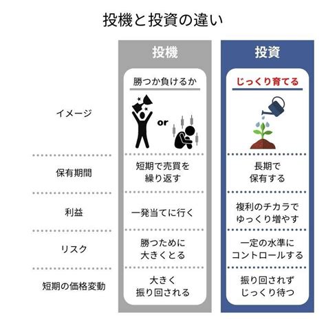 投機事業|投機とは？投資の違いとそれぞれのメリット・デメリ…